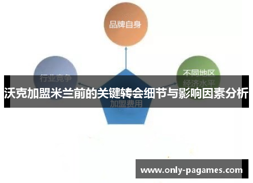 沃克加盟米兰前的关键转会细节与影响因素分析
