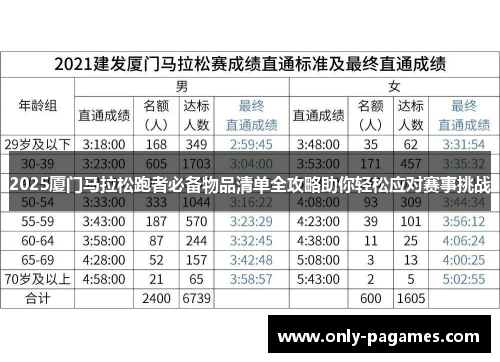 2025厦门马拉松跑者必备物品清单全攻略助你轻松应对赛事挑战