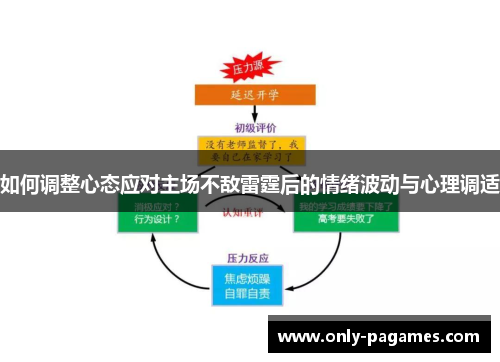 如何调整心态应对主场不敌雷霆后的情绪波动与心理调适