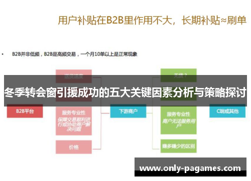 冬季转会窗引援成功的五大关键因素分析与策略探讨