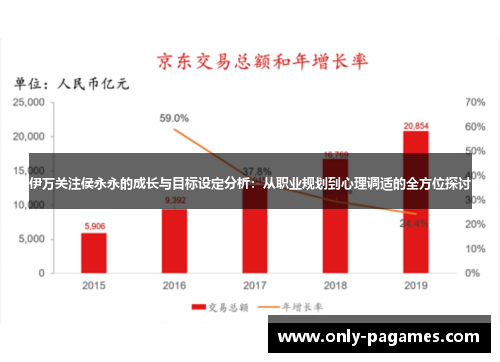 伊万关注侯永永的成长与目标设定分析：从职业规划到心理调适的全方位探讨