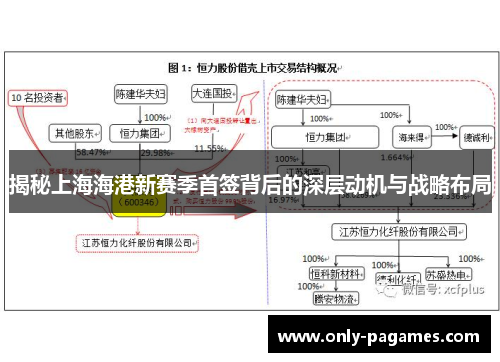 揭秘上海海港新赛季首签背后的深层动机与战略布局