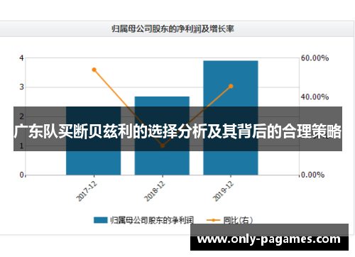 广东队买断贝兹利的选择分析及其背后的合理策略