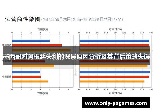 墨西哥对阿根廷失利的深层原因分析及其背后策略失误