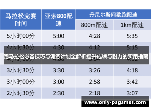 跑马拉松必备技巧与训练计划全解析提升成绩与耐力的实用指南