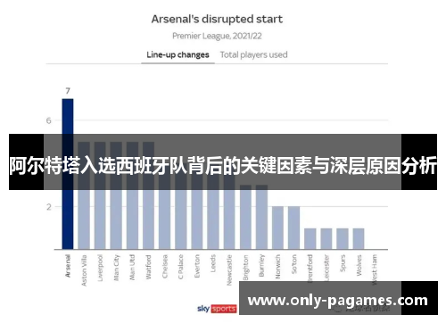 阿尔特塔入选西班牙队背后的关键因素与深层原因分析