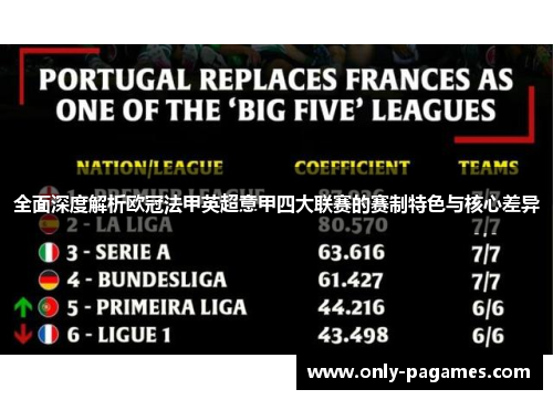 全面深度解析欧冠法甲英超意甲四大联赛的赛制特色与核心差异 全面深度解析欧冠法甲英超意甲四大联赛的赛制特色与核心差异