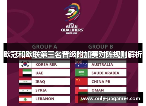 欧冠和欧联第三名晋级附加赛对阵规则解析