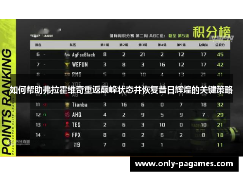 如何帮助弗拉霍维奇重返巅峰状态并恢复昔日辉煌的关键策略 如何帮助弗拉霍维奇重返巅峰状态并恢复昔日辉煌的关键策略