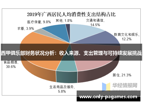 西甲俱乐部财务状况分析：收入来源、支出管理与可持续发展挑战